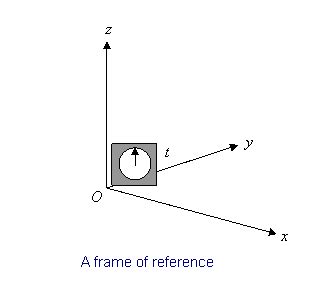 Reference Frames