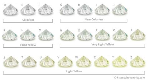 diamond color and clarity chart i can never remember good to know ...