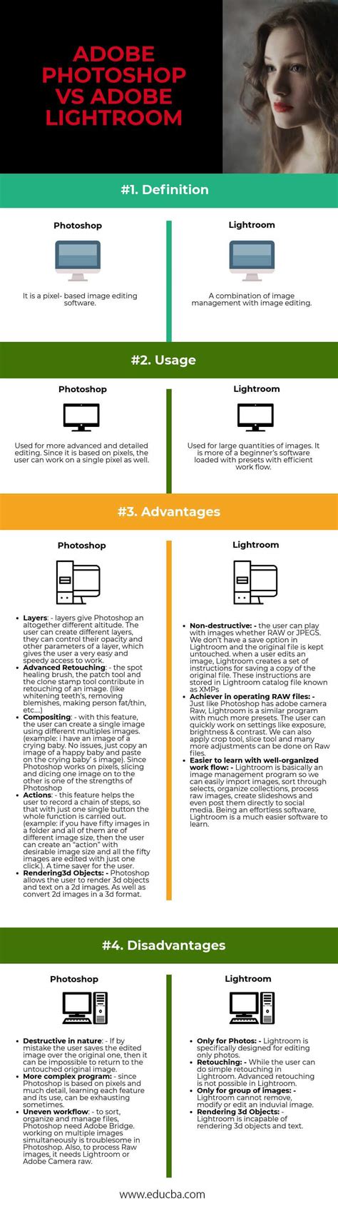 Adobe Lightroom vs Photoshop | 4 Major Significant Differences