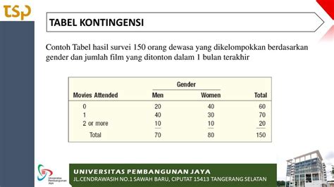 Detail Contoh Tabel Kontingensi Koleksi Nomer 15