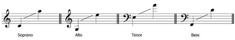 Instrument and Voice Ranges | Learn music theory, Music theory, Vocal range