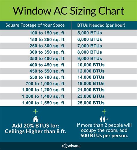 window ac btu chart – window ac unit btu calculator – QFB66