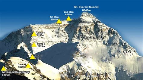 The Ultimate Guide to Mt. Everest Climbing in Tibet