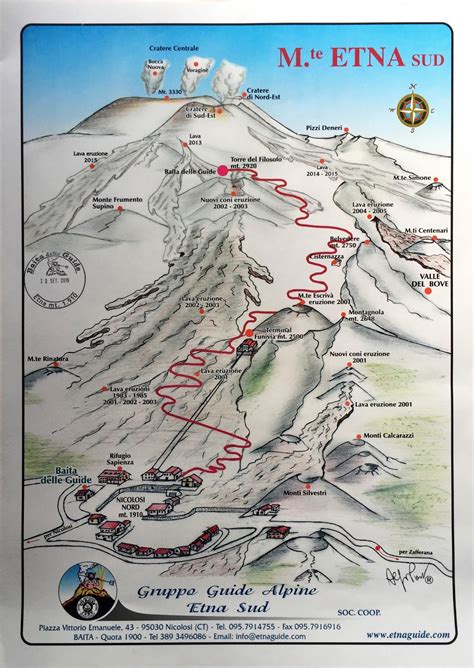 TravelMarx: The Mount Etna Summit Hike from Rifugio Sapienza