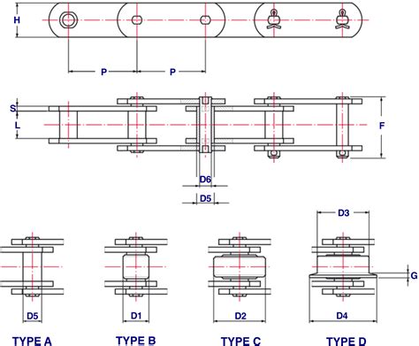 Metric Conveyor Chain - M Series | USA Roller Chain