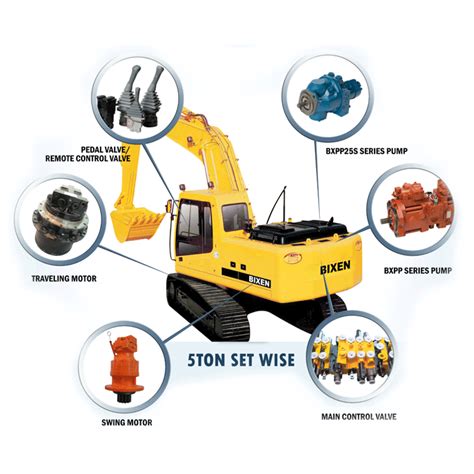 Excavator Components & Parts | Sunway Marketing