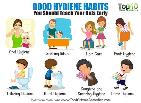 9 Good Hygiene Habits Your Kids Should Learn - eMediHealth | Good ...