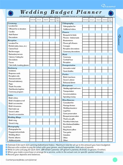 A Practical Wedding Budget Spreadsheet Fresh Wedding Bud Template Uk in ...