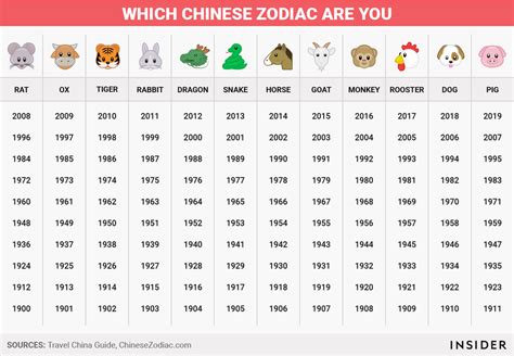 What the Chinese zodiac means - Business Insider