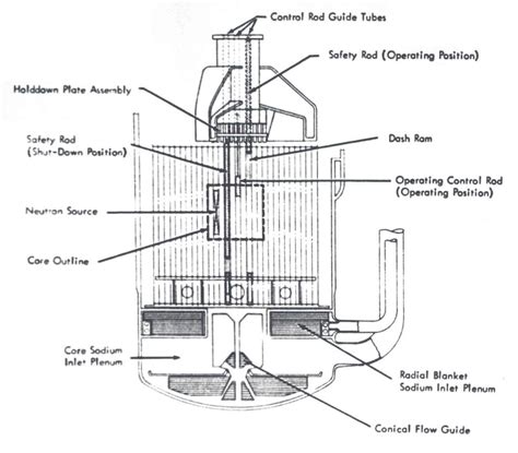 Nuclear Plant Accidents: Fermi Unit 1 - Union of Concerned Scientists