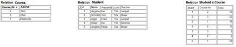 database - Why is the following table in the 2nd normal form? - Stack ...