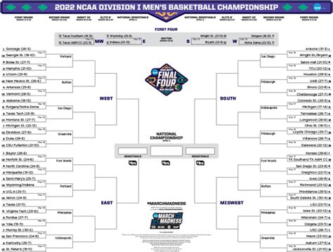 Printable NCAA Tournament Bracket for March Madness 2022 - Athlon Sports