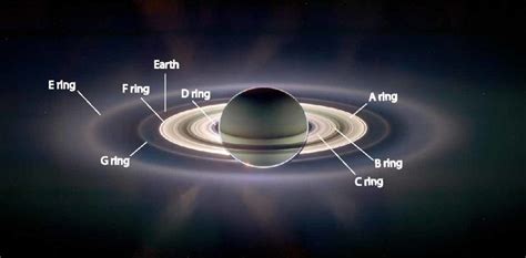 Hyperion Moon: The Spongy Moon of Saturn - The Planets