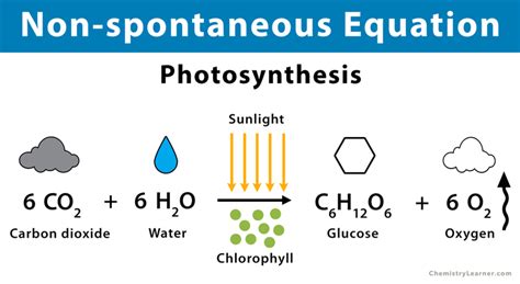 7 Non Spontaneous Reaction Example: Detailed Explanations - LAMBDAGEEKS