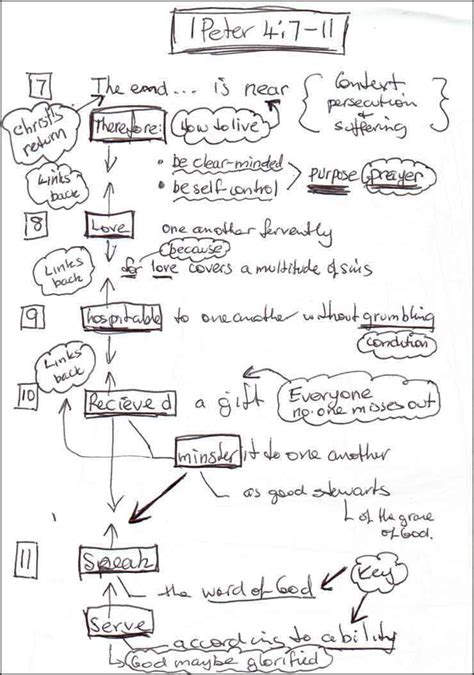 Expository Sermon Outlines | Free Expository Sermon Outlines