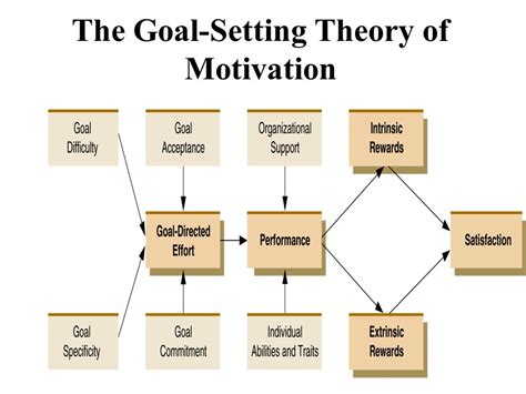 Thaw, thaw, frost thaw wake up Forbid goal setting theory ppt funnel ...