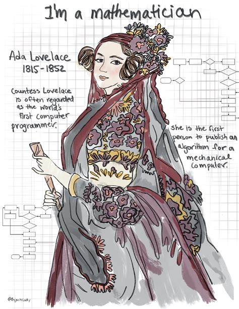 Women in STEM Art Print, Ada Lovelace Portrait, Woman Coder Portrait ...