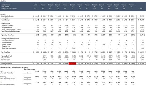 13 Week Cash Flow Forecast Template Excel Free - Printable Word Searches