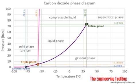 [DIAGRAM] Water Phase Diagram Psi F - MYDIAGRAM.ONLINE