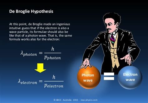 PM [D02] de Broglie deriving the Equation