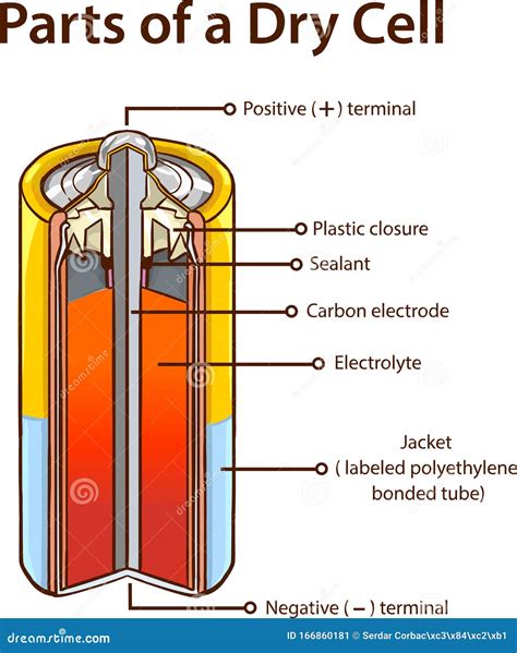 Li-ion Battery Diagram. Cartoon Vector | CartoonDealer.com #97122319