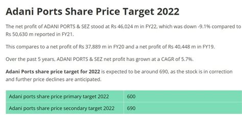 ADANI PORTS SHARE PRICE Target 2022, 2023, 2024, 2025, 2030 | Share ...