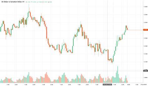 US Dollar vs Canadian Dollar - USDCAD analytics as of Wednesday, June ...