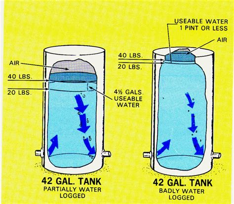 What's the difference between a pump tank and a pressure tank