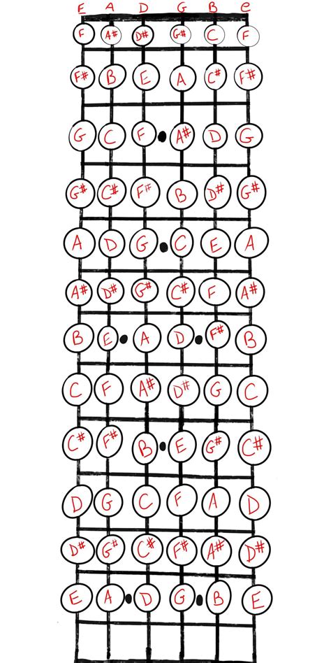 Printable Guitar Fretboard Pdf Printable Blank World | Porn Sex Picture