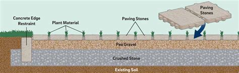 Permeable Paving – Green Stormwater Infrastructure