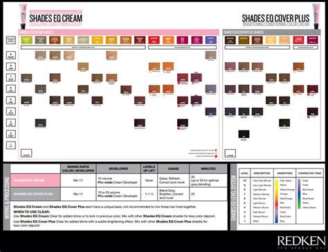 Redken Shades Eq Hair Color Chart