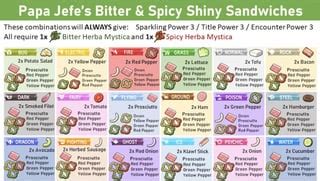 Helpful shiny hunting sandwich recipes : r/PokemonScarletViolet