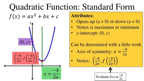 Quadratic