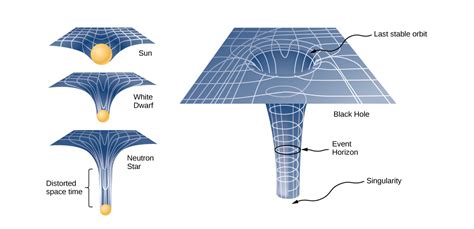 What is a Black Hole? | Space Tonight