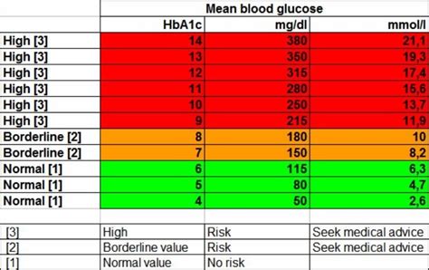 25 Printable Blood Sugar Charts [Normal, High, Low] - Template Lab