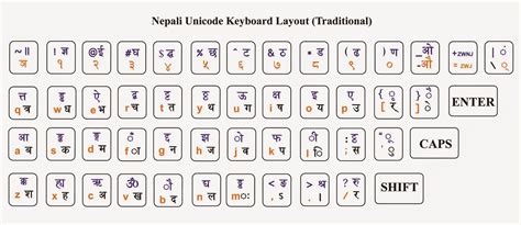 How to write in Nepali font in Facebook or Internet ? कसरी Computer बाट ...