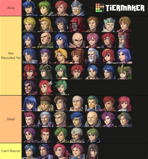 FE11 Characters Tier List (Community Rankings) - TierMaker