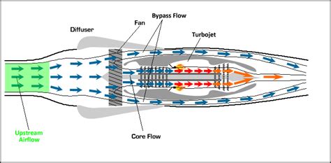 How Does Jet Propulsion Work