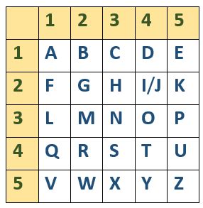 Polybius square « IMPERIUM ROMANUM