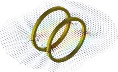 Magnetic Field of a Helmholtz Coil