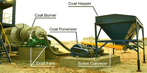 Coal Burner - Assignment Point