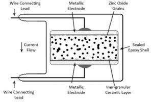 What is Varistor : Working Principle, Construction & Its Applications