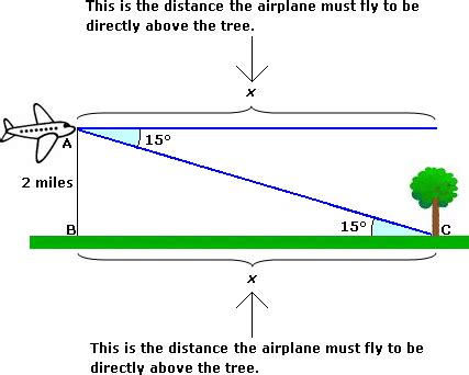 Definition and Examples of Angle of Depression | Define Angle of ...