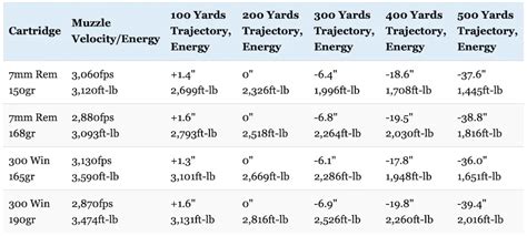 7mm Rem Mag Ballistics Table | Brokeasshome.com