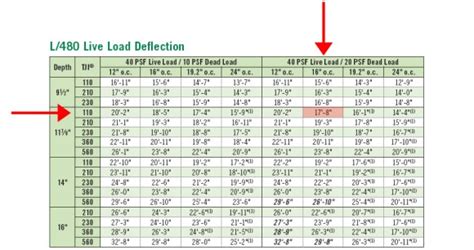 Wood Floor Truss Span Chart | Floor Roma