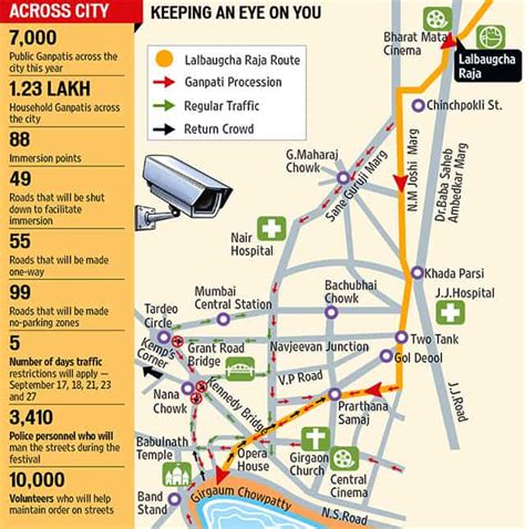 Mumbai: CCTV cameras to dot immersion route of Lalbaugcha Raja | Mumbai ...