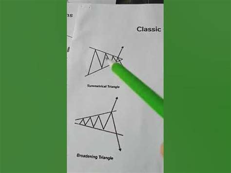 Symmetrical Triangle 🔺️ Pattern...#optionstrading #candlestick #viral # ...