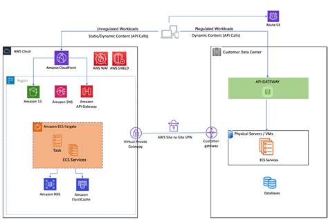 Build a Hybrid Architecture for Local Compliance and Global Scalability ...