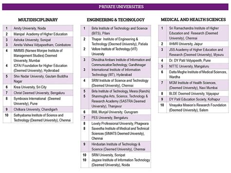 EWIHER Top 300 Universities 2023-24