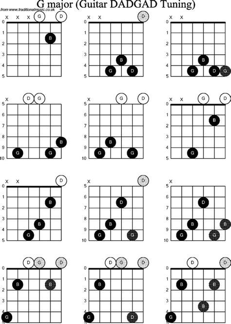 Chord diagrams D Modal Guitar( DADGAD): G | Guitar chords, Guitar chord ...